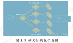如何下载和使用MetaMask官网
